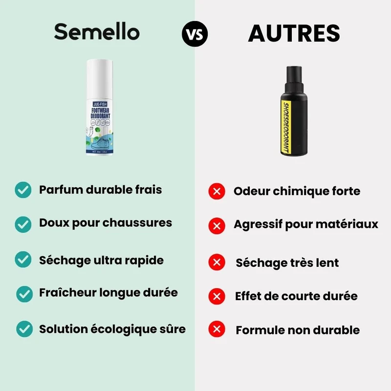 Déodorant Antibactérien pour Chaussures | Élimine les Odeurs