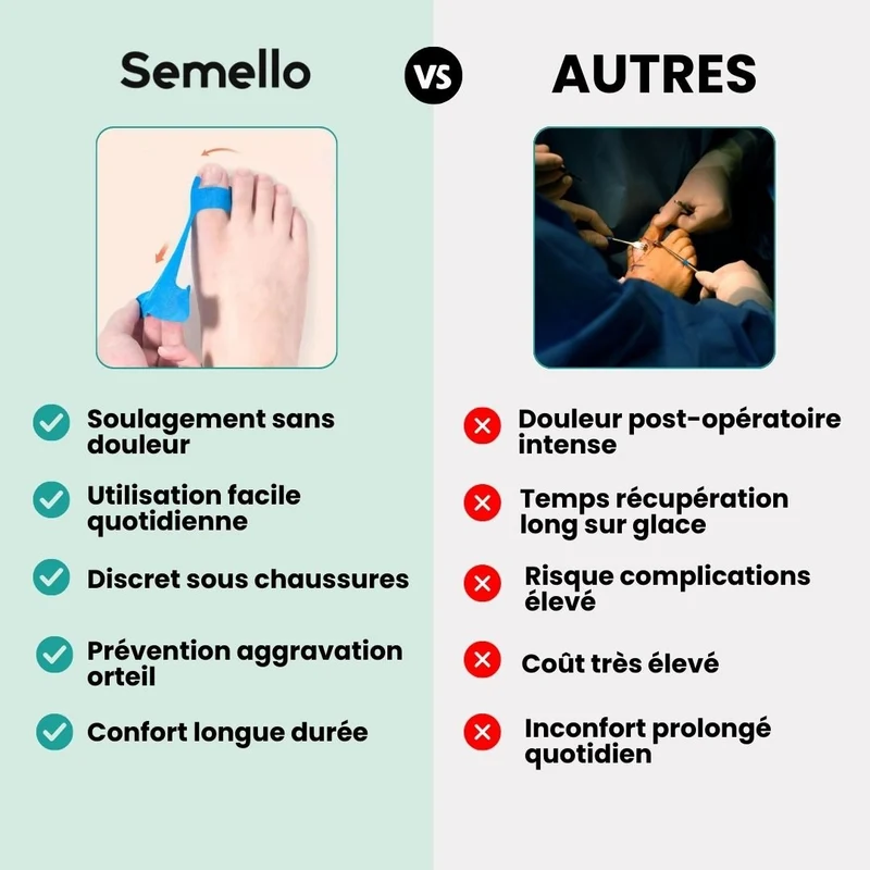 Tape pour Hallux Valgus | Soulagement & Correction