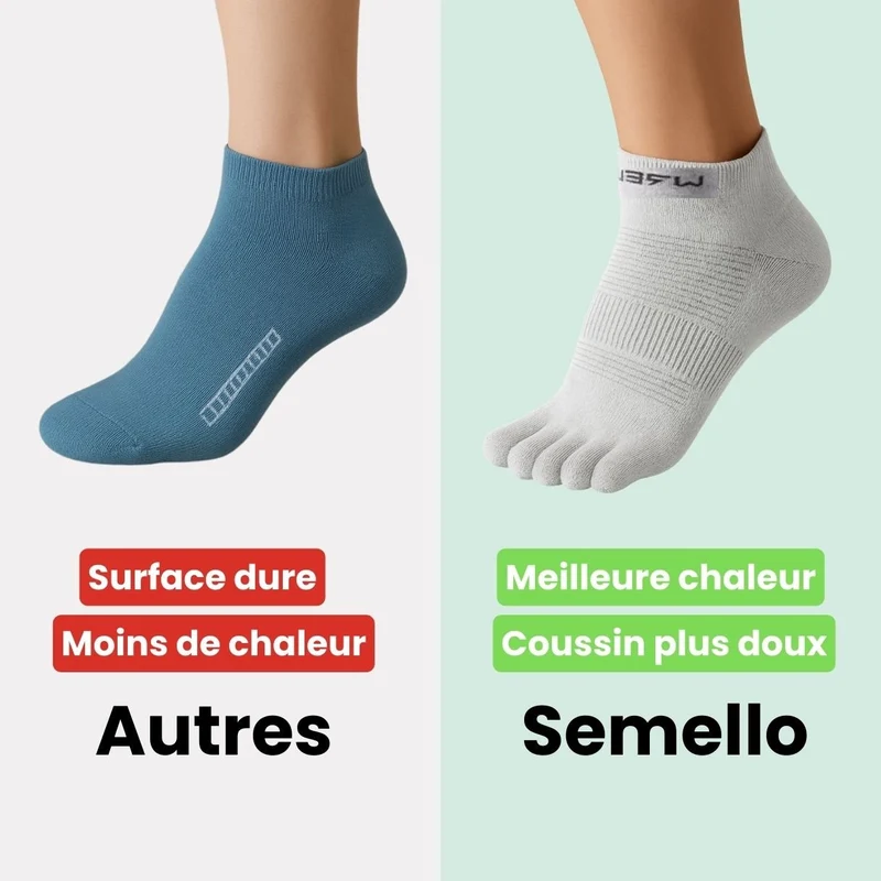 Chaussettes de sport 5 doigts | Anti-ampoules & respirantes