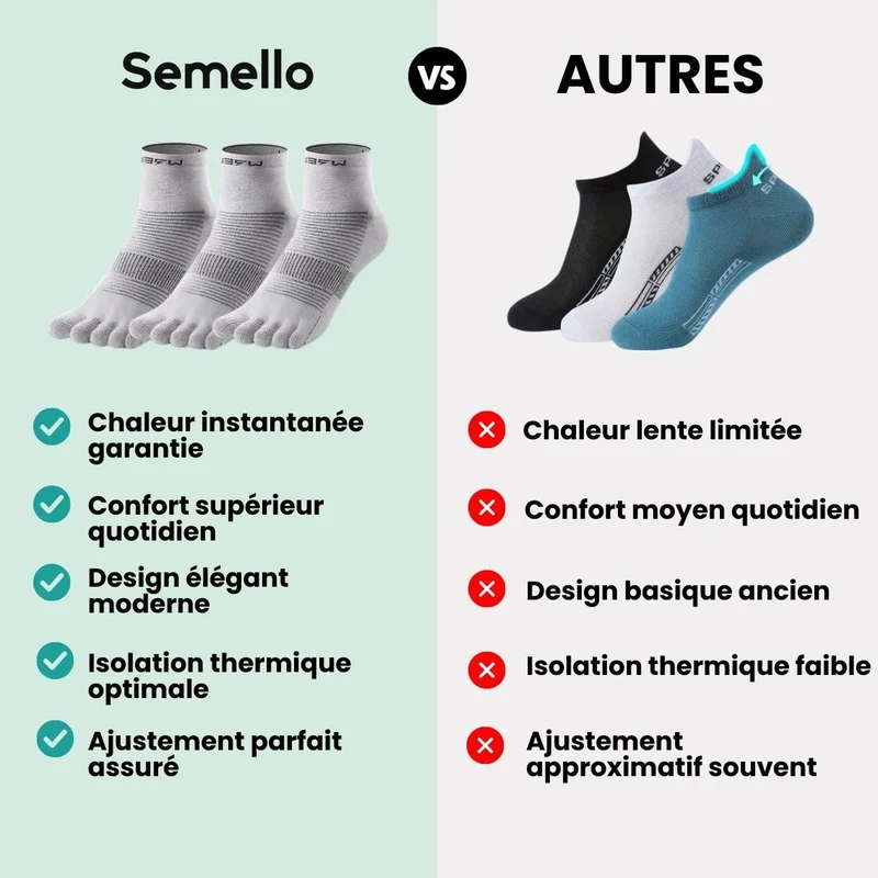 Chaussettes de sport 5 doigts | Anti-ampoules & respirantes