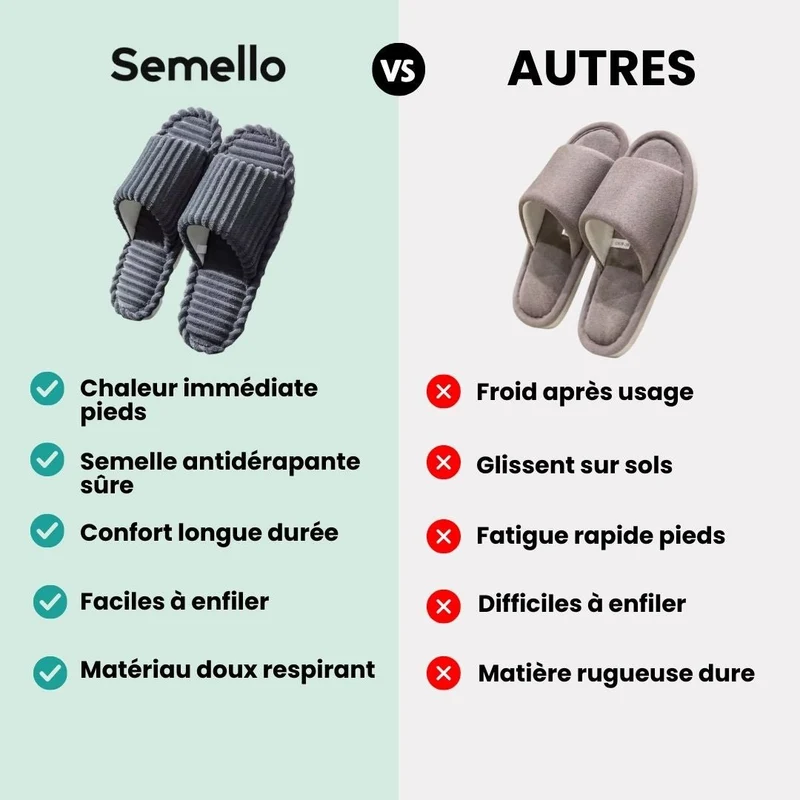 Pantoufles Automne et Hiver Antidérapantes d’intérieur