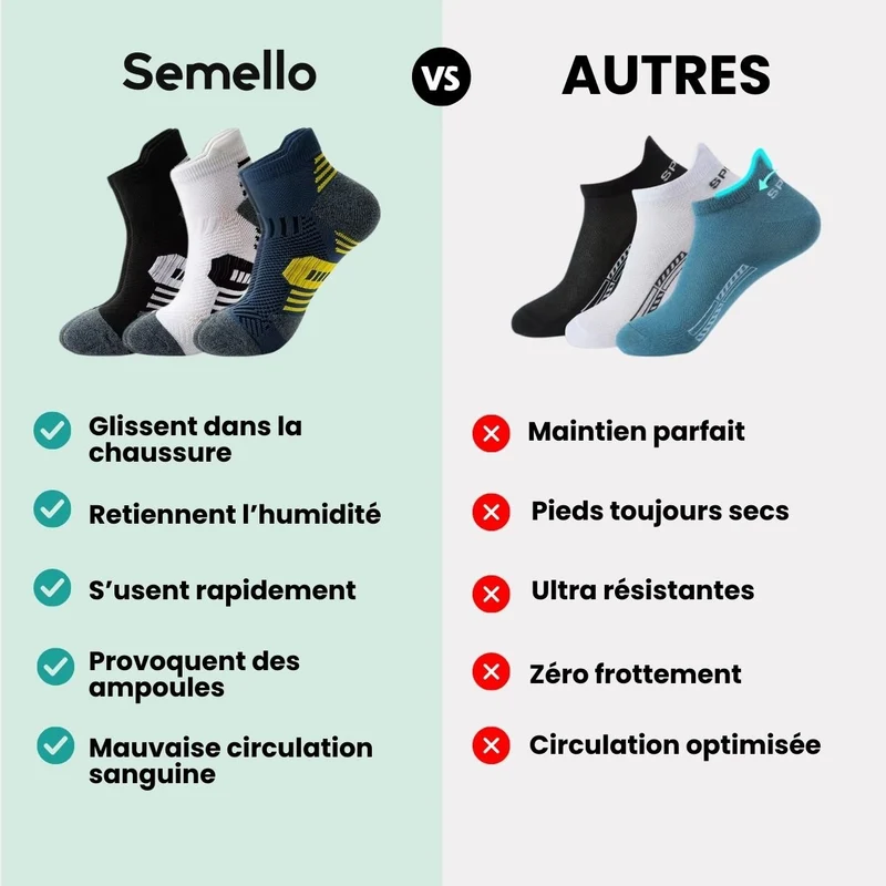 Chaussettes de sport homme | Renforts ciblés & performance