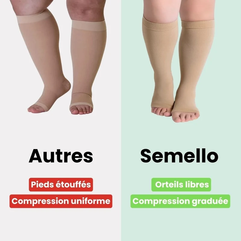 Chaussettes de Compression Ouvertes – Grand Format & Mollets Larges