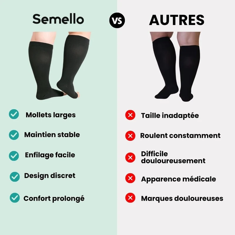 Chaussettes de Compression Ouvertes – Grand Format & Mollets Larges