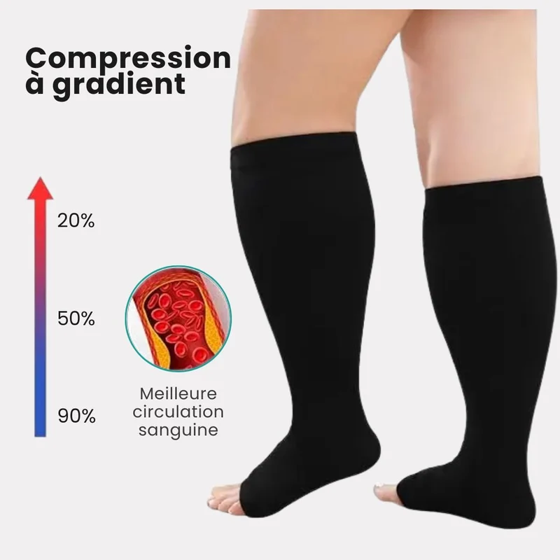 Chaussettes de Compression Ouvertes – Grand Format & Mollets Larges
