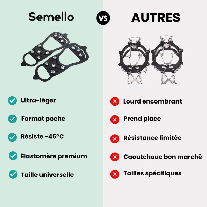 Crampons Antidérapants pour Chaussures – 8 Dents, Neige & Randonnée