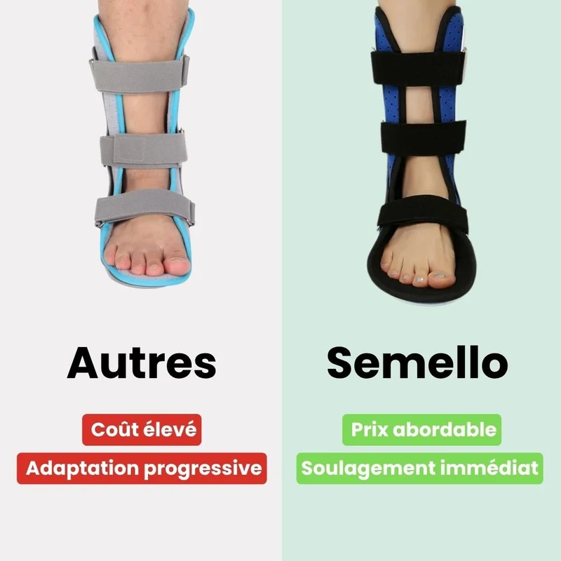 Orthèse de Cheville – Correcteur de Chute du Pied & Soutien Varus/Valgus