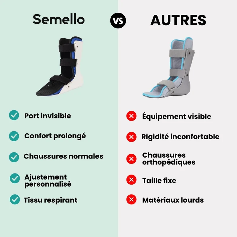 Orthèse de Cheville – Correcteur de Chute du Pied & Soutien Varus/Valgus