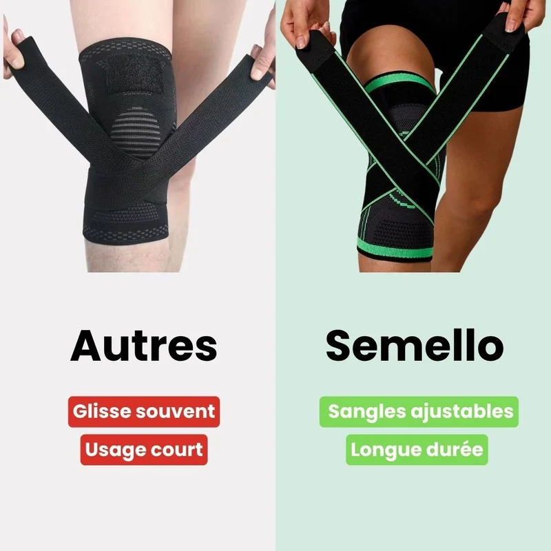 Genouillère Thérapeutique Ortho™ – Arthrose et Douleurs Articulaires