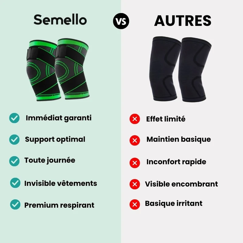 Genouillère Thérapeutique Ortho™ – Arthrose et Douleurs Articulaires