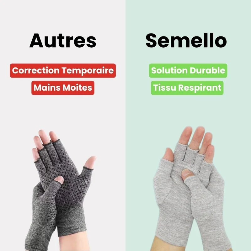Gants pour Arthrose des Mains Anti-Douleur – 3-en-1 Thérapeutique