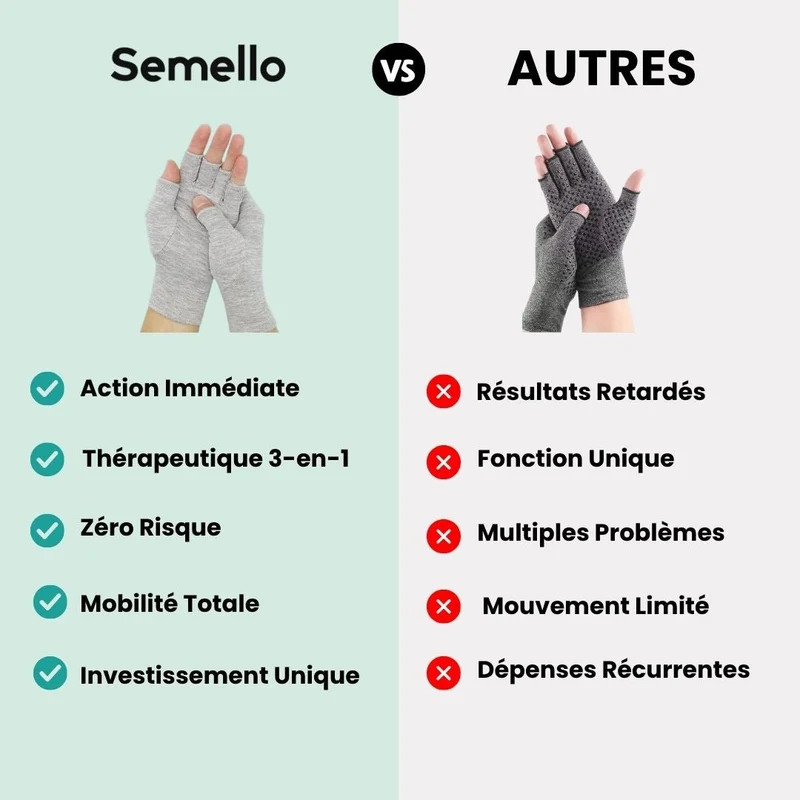 Gants pour Arthrose des Mains Anti-Douleur – 3-en-1 Thérapeutique