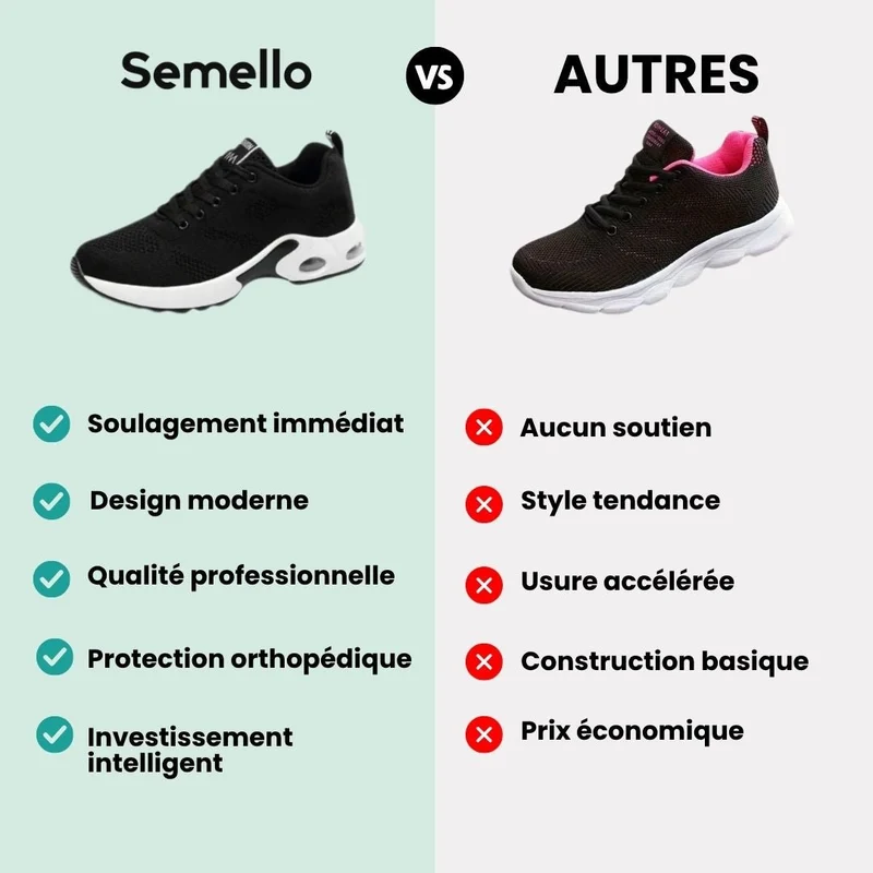 Baskets Confort Orthopédique | Idéales pour Pieds Sensibles