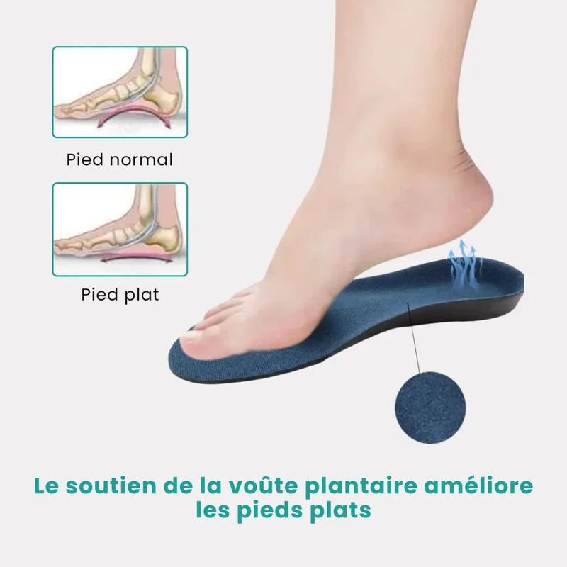 Semelles Orthopédiques Respirantes