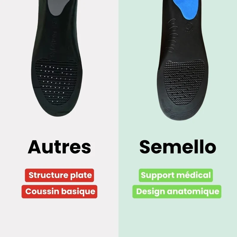 Semelles Orthopédiques Respirantes