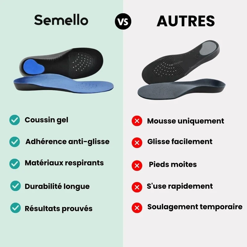 Semelles Orthopédiques Respirantes