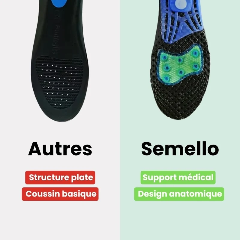 Semelles Orthopédiques Aponévrose et Fasciite Plantaire