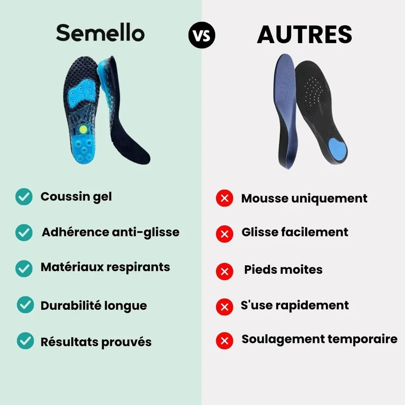 Semelles Orthopédiques Aponévrose et Fasciite Plantaire