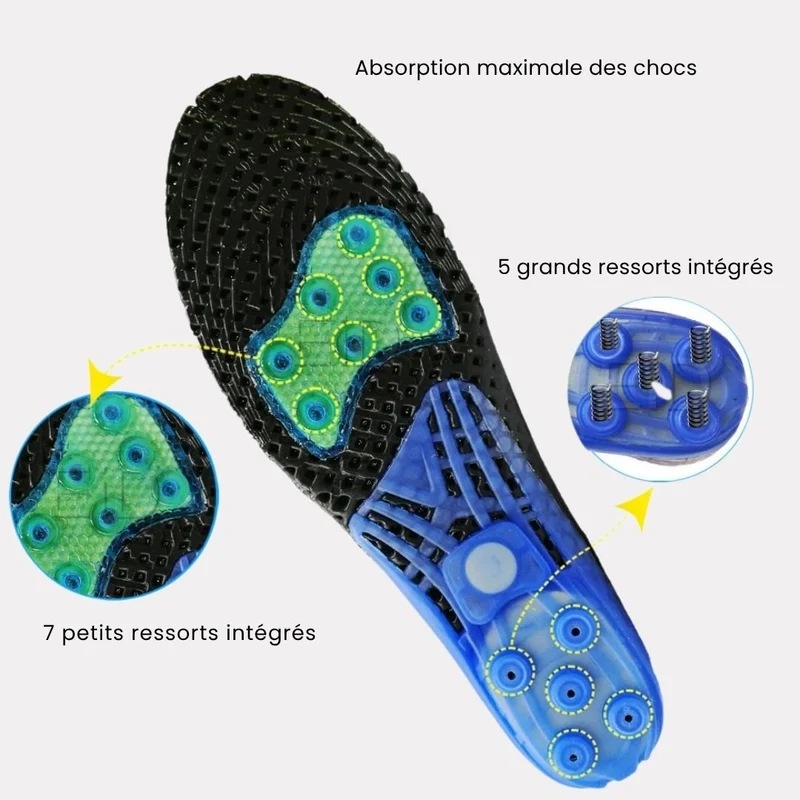 Semelles Orthopédiques Aponévrose et Fasciite Plantaire