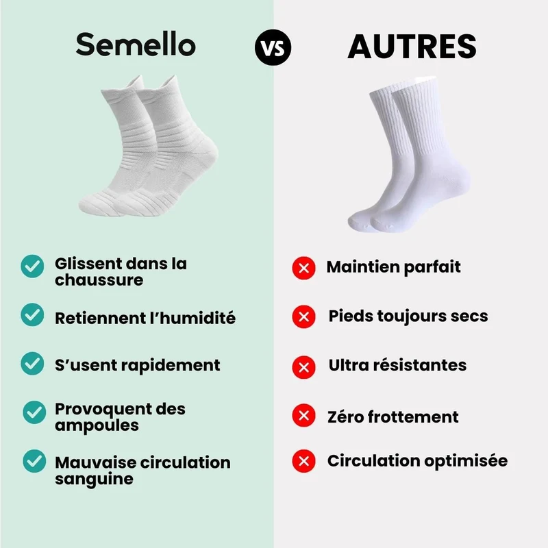 Chaussettes de sport techniques | Maintien & évacuation de la transpiration