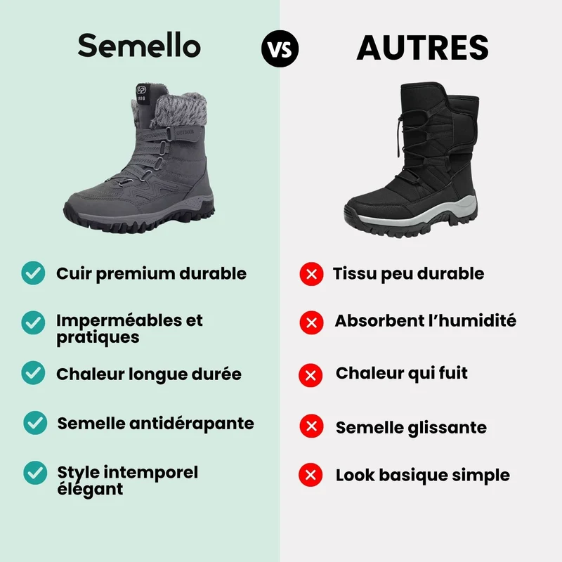 Botte de neige chaude et imperméable