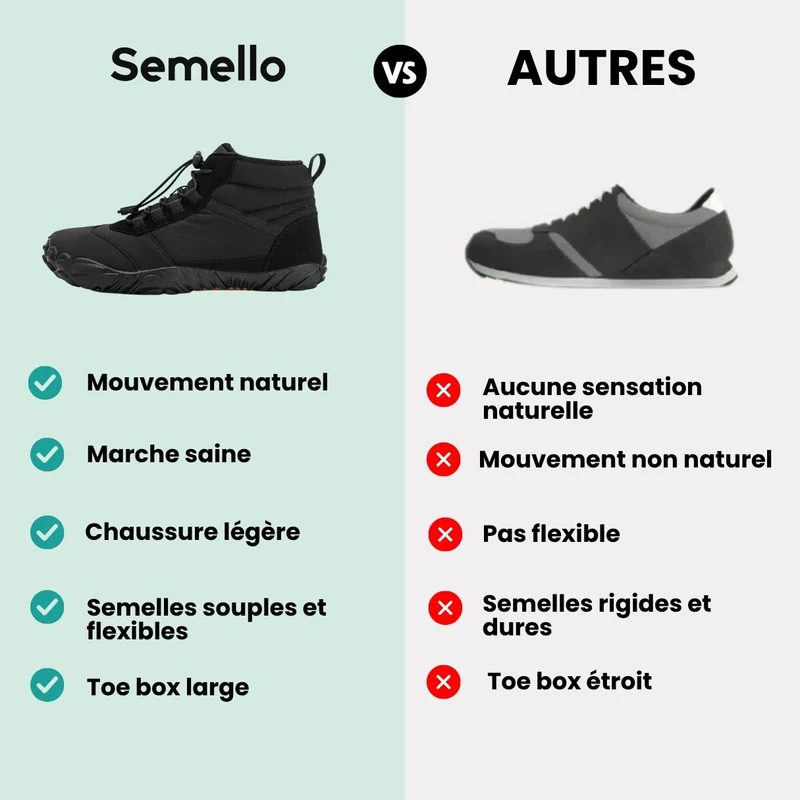 Chaussures barefoot Hiver