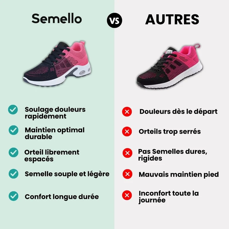 Chaussures Orthopédiques Femme Pied Sensible