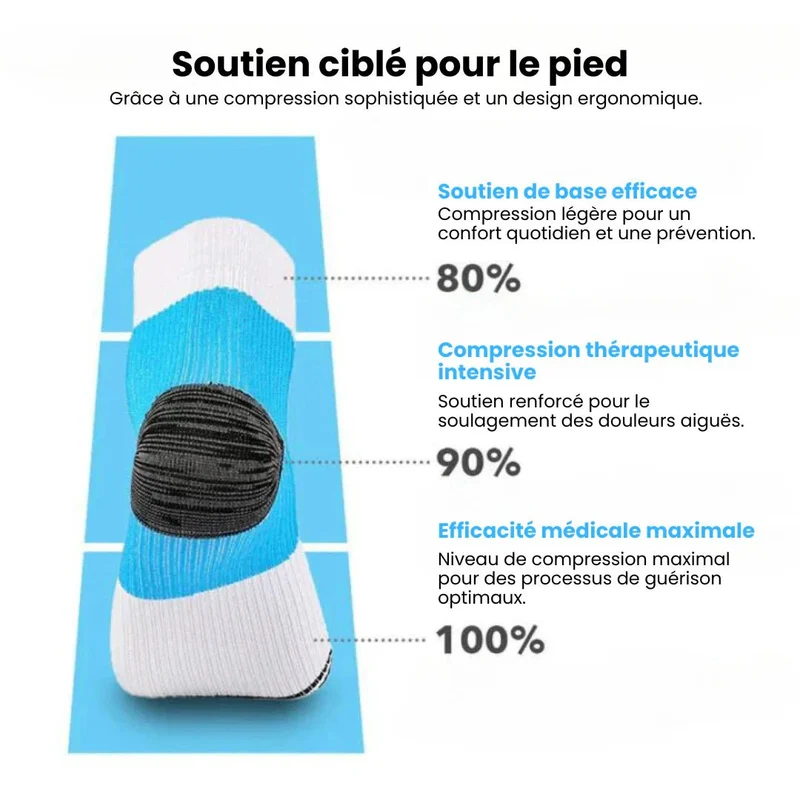 Chaussettes de Compression