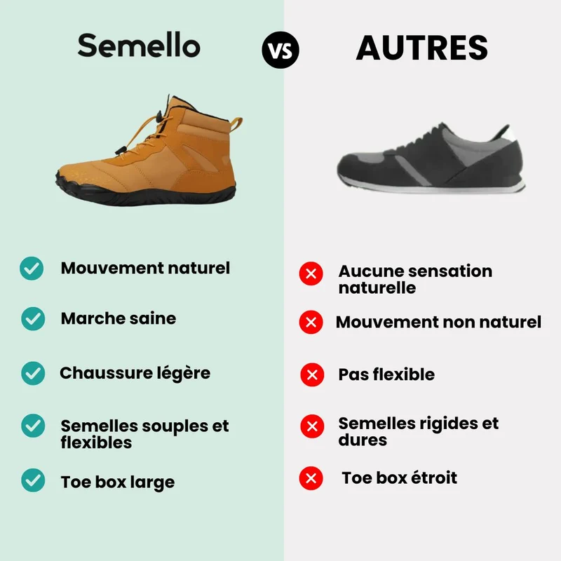 Chaussures Barefoot Hiver | Chaudes et Imperméables
