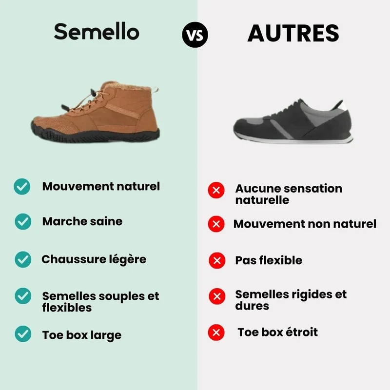 Chaussures Barefoot Hiver | Fourrées et Imperméables