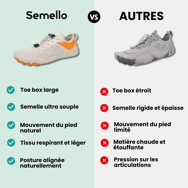 Chaussures Barefoot Minimaliste 2.0