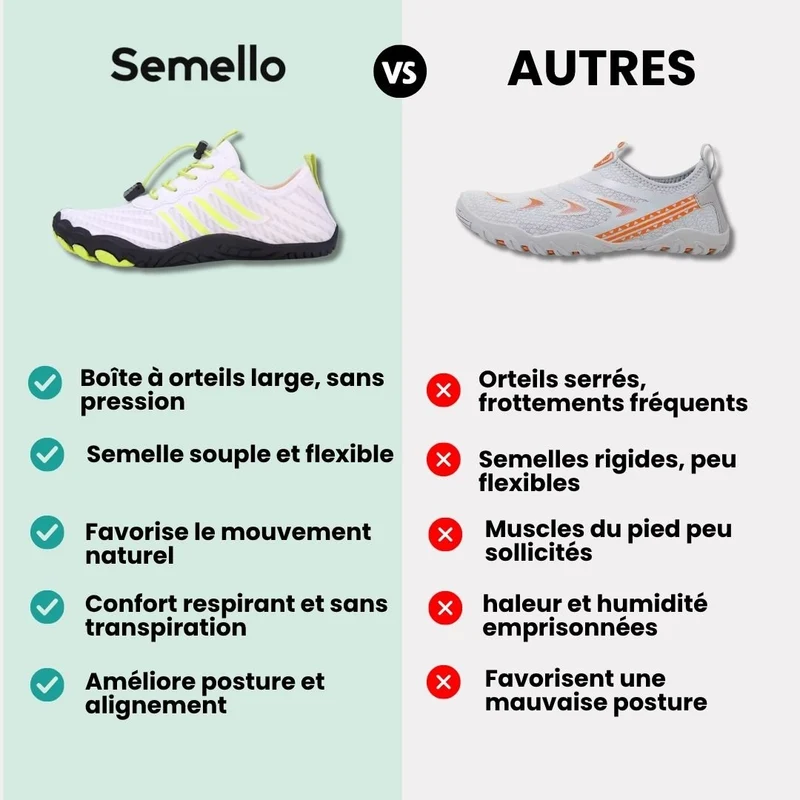 Chaussures Barefoot Minimaliste
