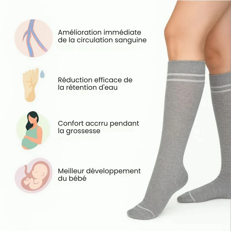 Chaussettes de Grossesse (Compression Douce 15-20 mmHg)