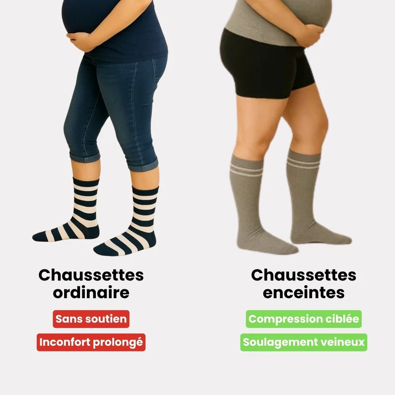 Chaussettes de Grossesse (Compression Douce 15-20 mmHg)