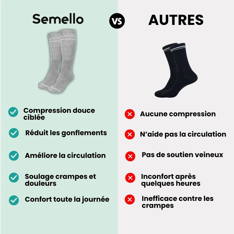 Chaussettes de Grossesse (Compression Douce 15-20 mmHg)