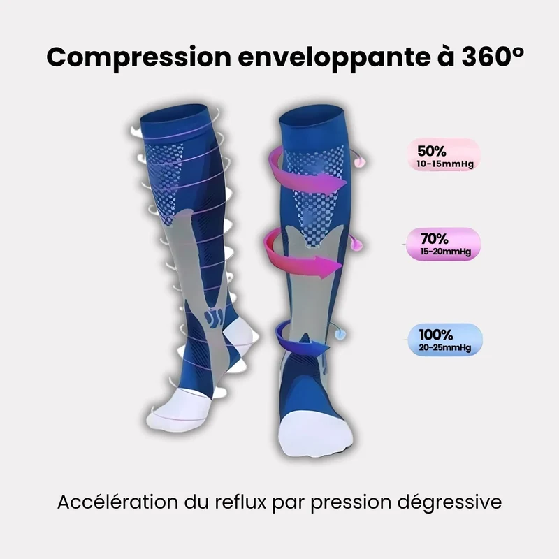 Chaussettes Jambes Légères pour Infirmières (20-30 mmHg)