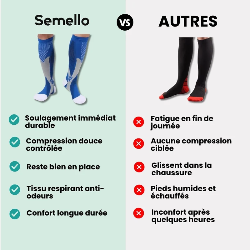 Chaussettes Jambes Légères pour Infirmières (20-30 mmHg)