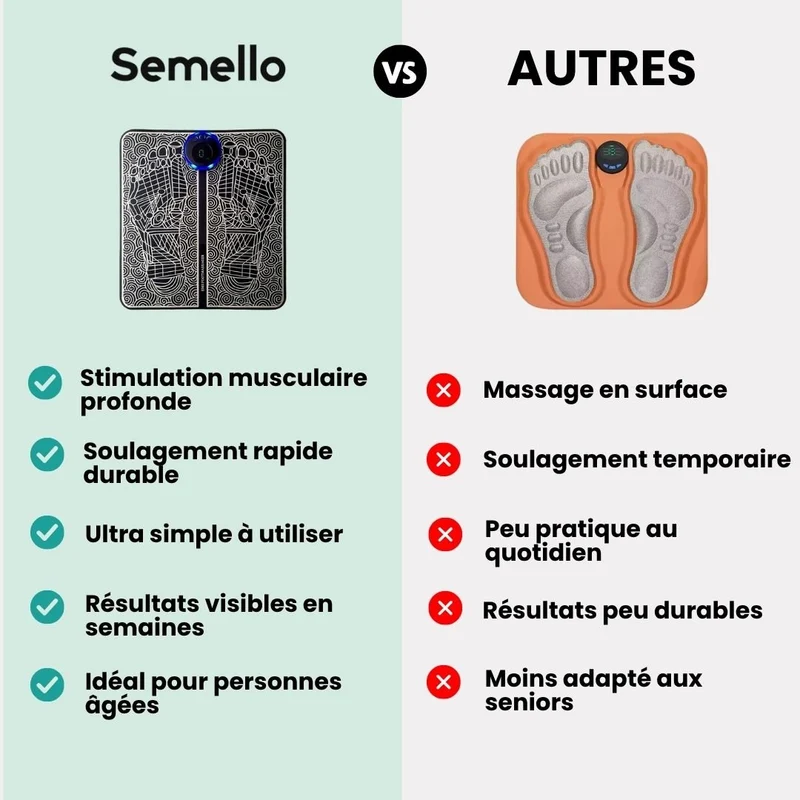 Appareil de massage de pieds EMS | Améliore la circulation sanguine