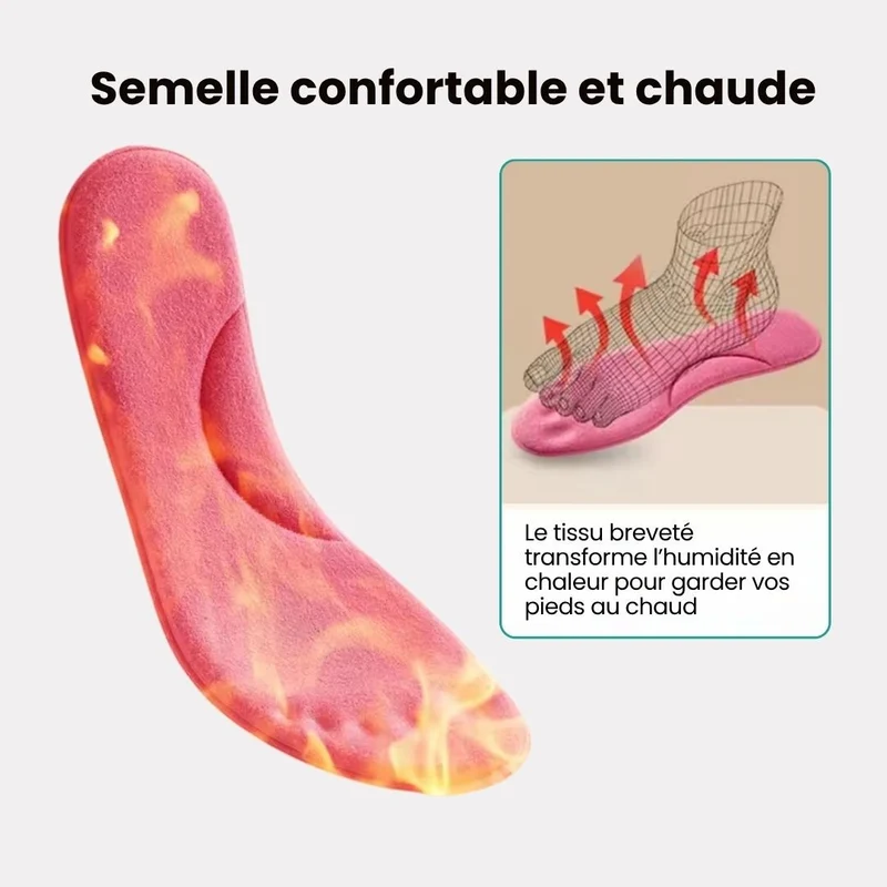 Semelles Intérieures Ultra Chaudes