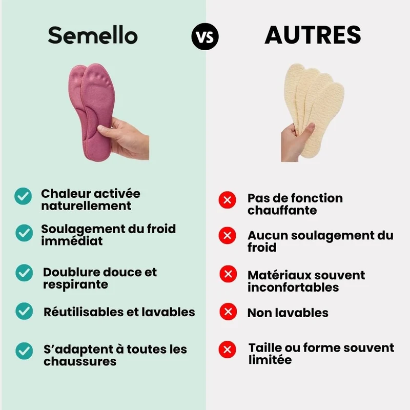 Semelles Intérieures Ultra Chaudes