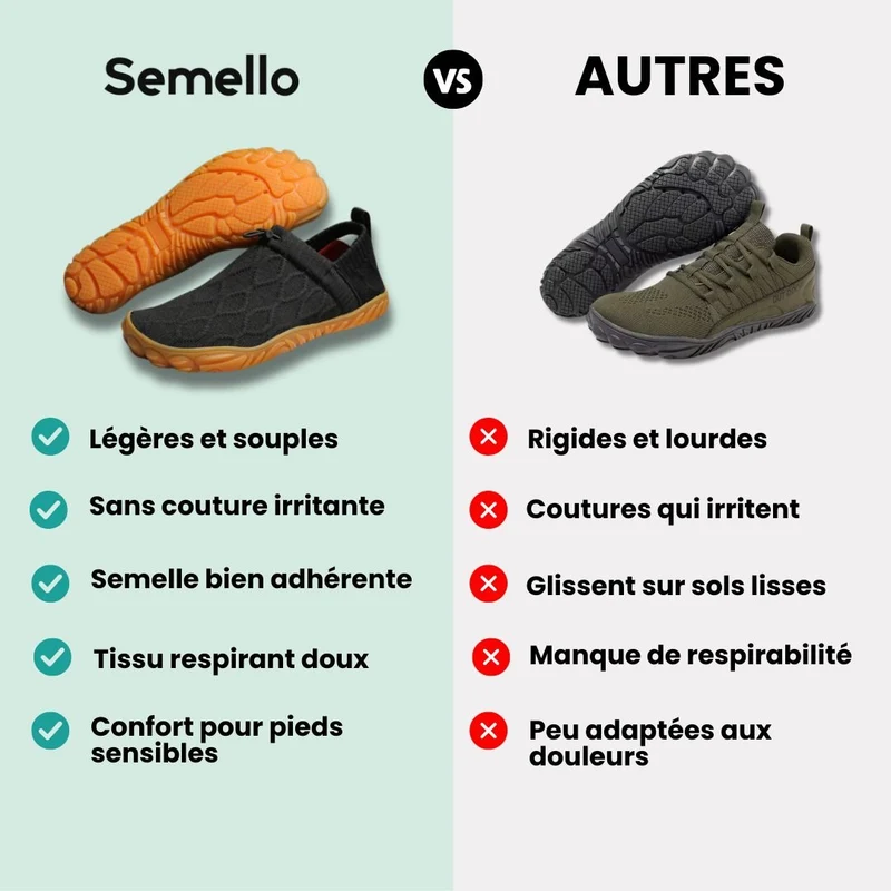 Baskets Minimalistes Antiglisse | Légèreté et Stabilité au Quotidien