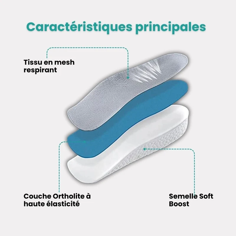 Talonnettes Gain de Taille Invisibles