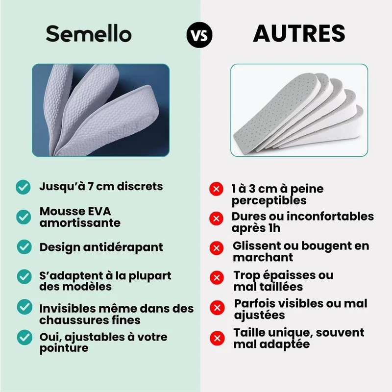 Talonnettes Gain de Taille Invisibles