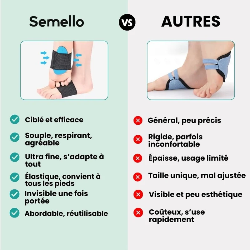 Sangle de Soutien pour Fasciite et Pieds Fatigués