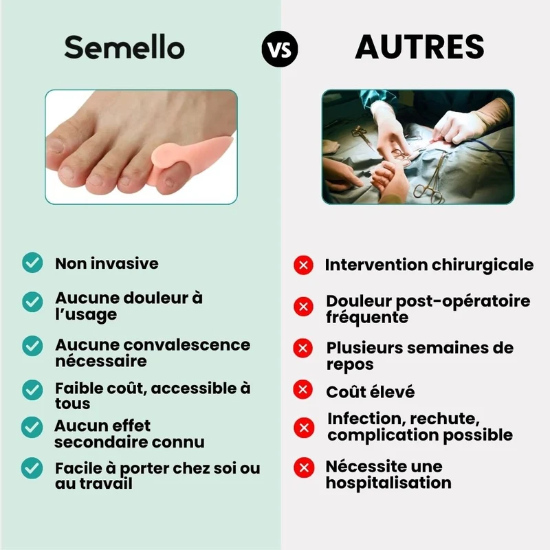 Orthèse Petit Orteil en Silicone