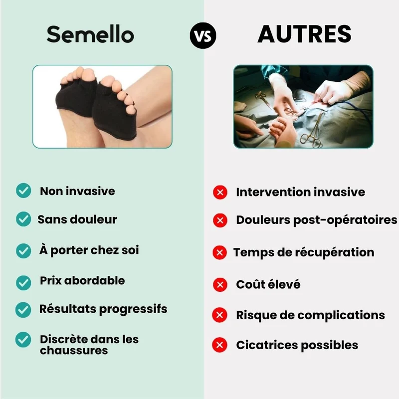 Chaussettes Séparatrices d'Orteils Relax