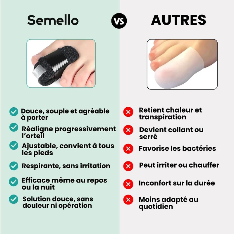 Attelle Correctrice Orteil en Griffe