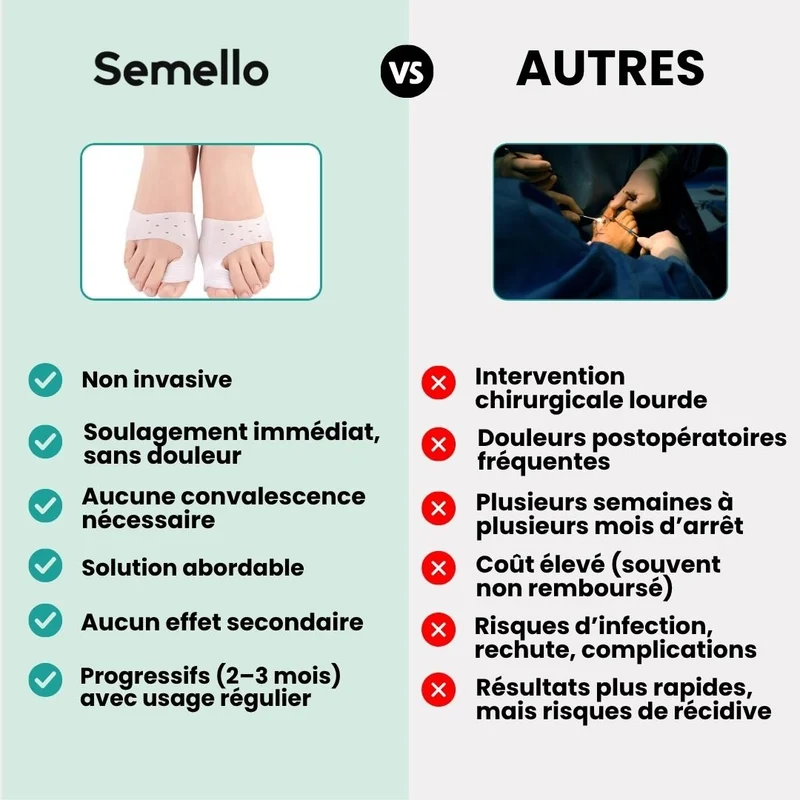 Orthèse orteil souple et discrète pour Hallux Valgus