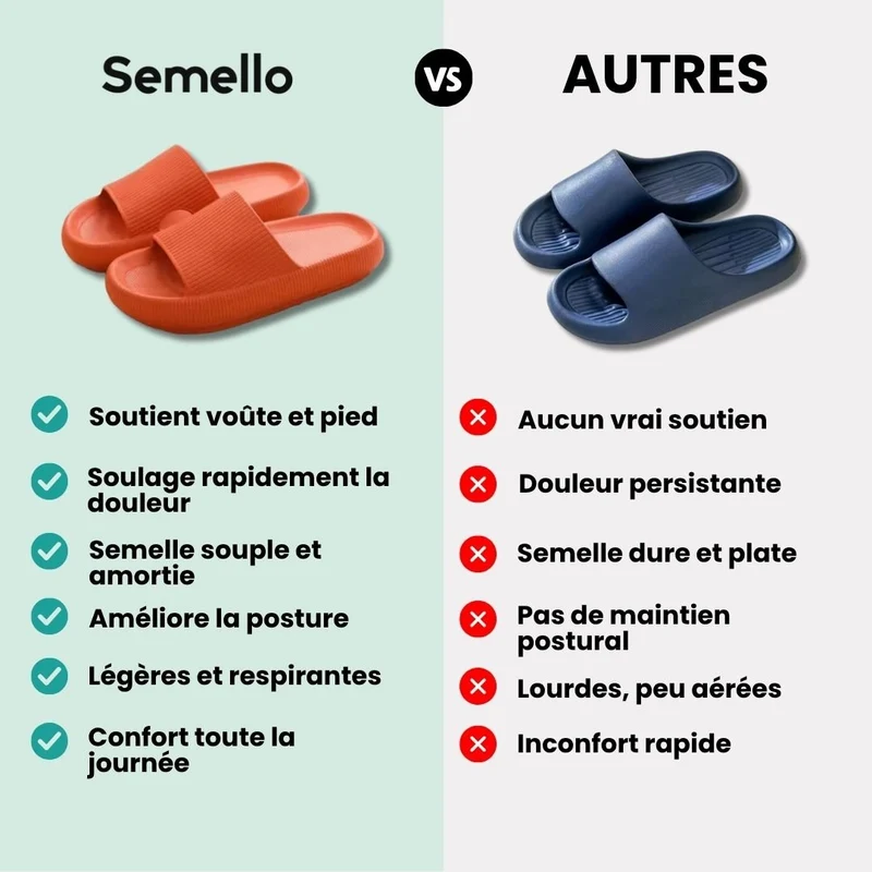Sandales Orthopédiques contre les Douleurs Plantaires