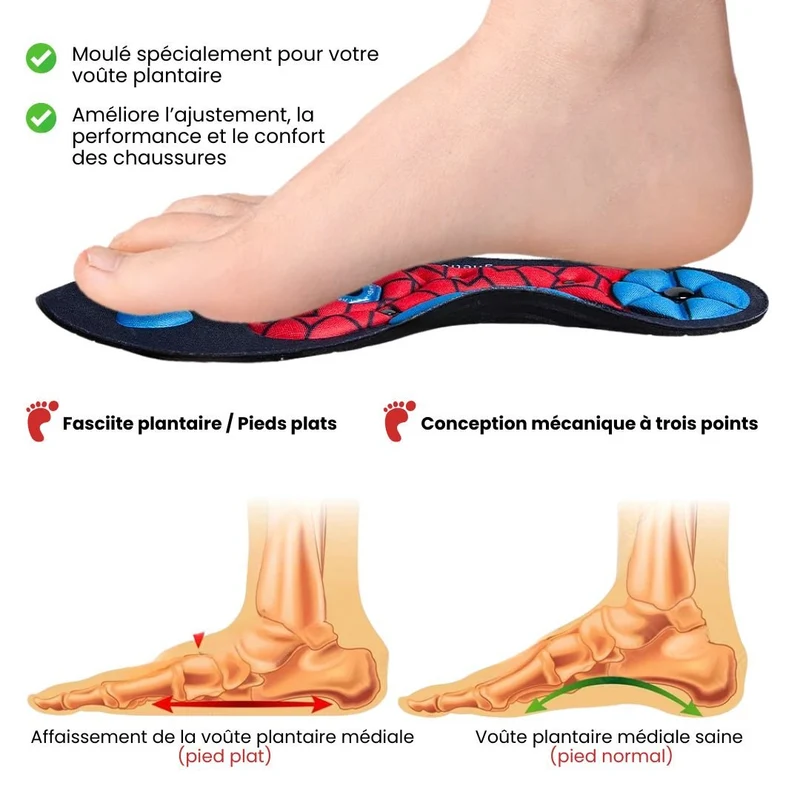 Semelle accupression thérapeutiques